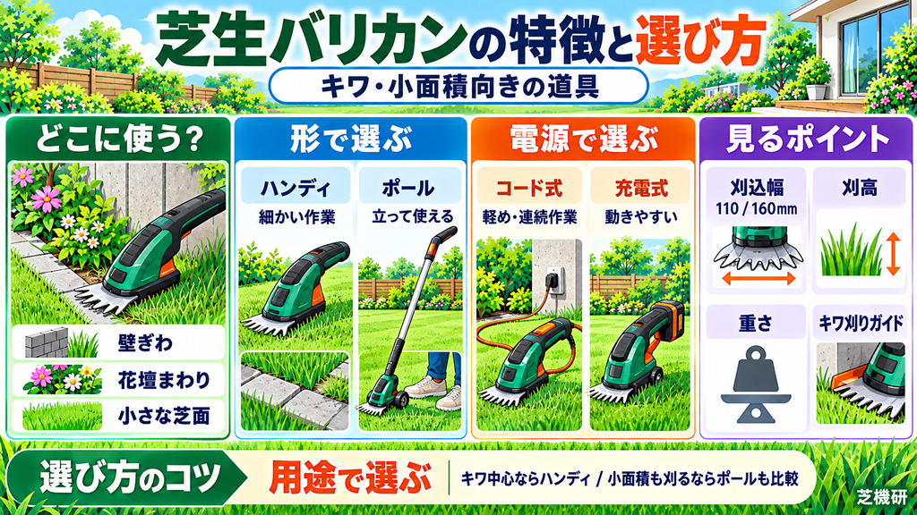 芝生バリカンの特徴と選び方