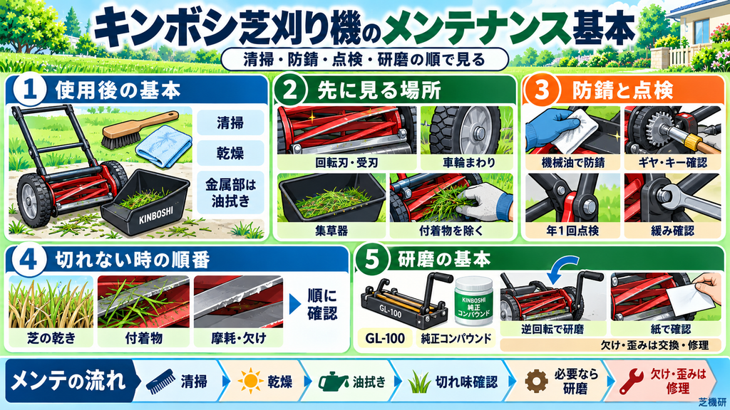キンボシ芝刈り機のメンテナンス基本