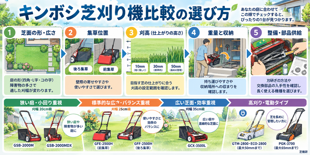 キンボシ芝刈り機比較から選び方を解説