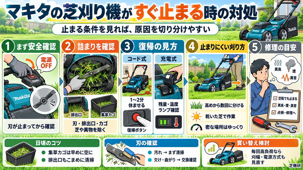 マキタの芝刈り機がすぐ止まる時の対処