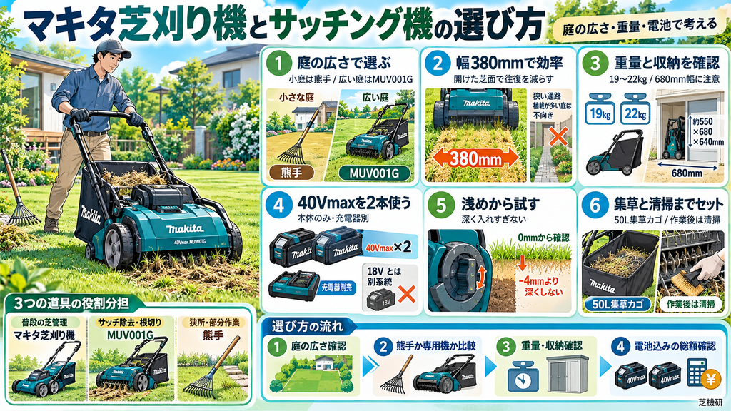 マキタ芝刈り機とサッチング機の選び方