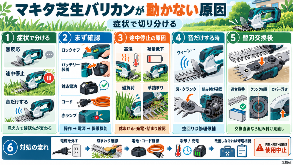 マキタ芝生バリカンが動かない原因