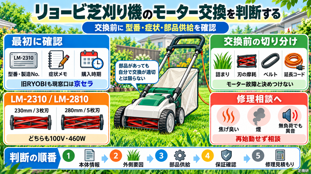 リョービ芝刈り機のモーター交換を判断する