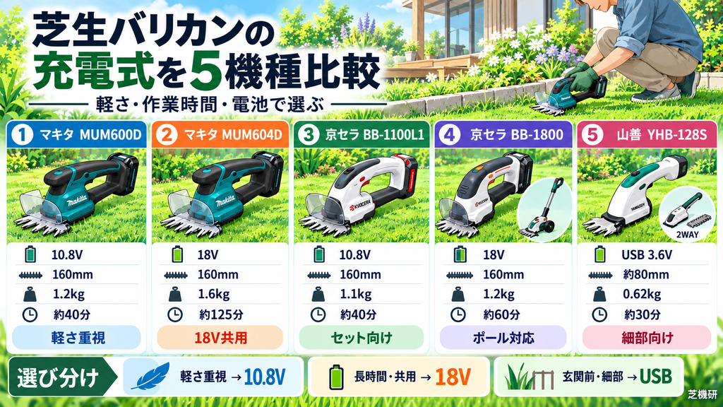 芝生バリカンの充電式を5機種比較
