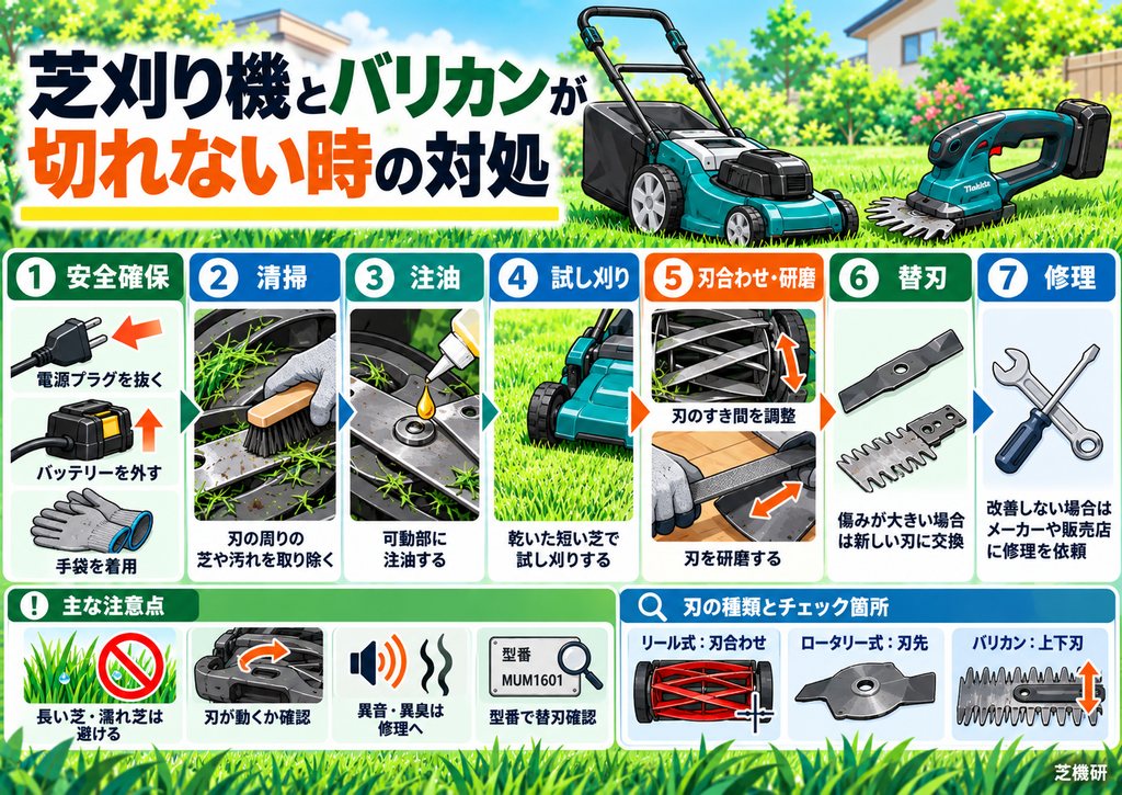 芝刈り機とバリカンが切れない時の対処