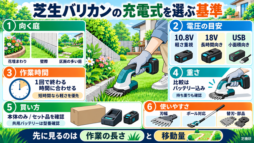 芝生バリカンの充電式を選ぶ基準